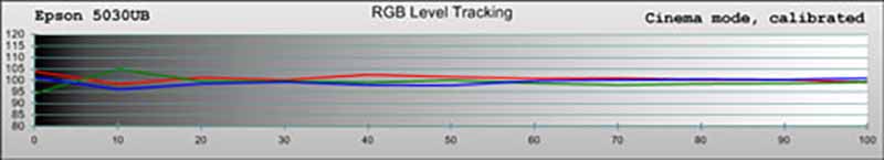 epson-5030ub-cinema-rgb-post