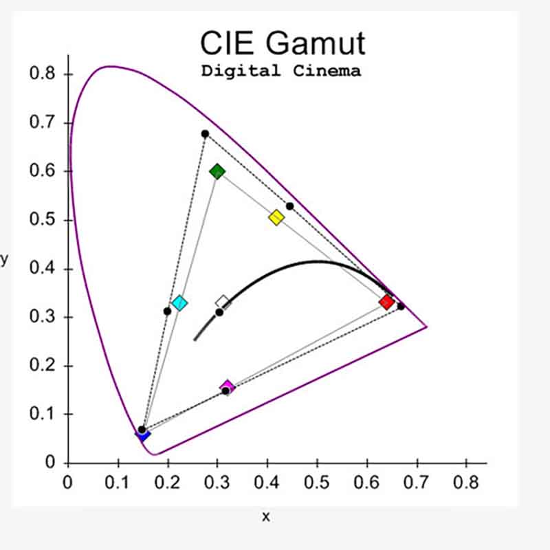 ls10000-gamut-digitalcinema
