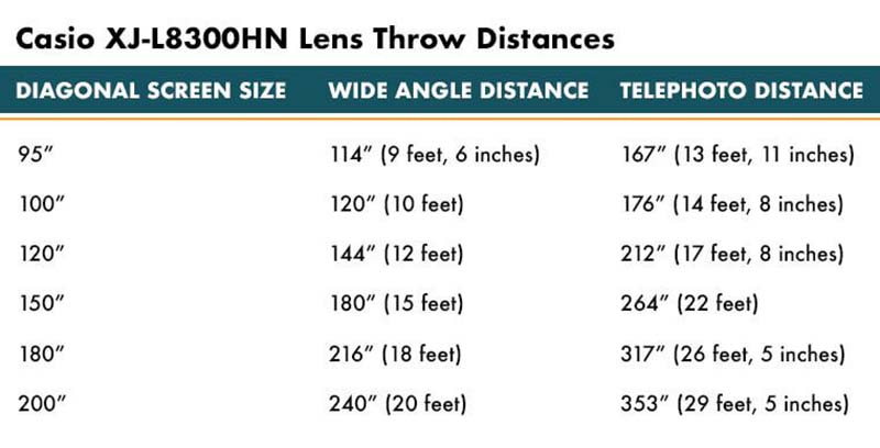 Casio-XJ-L8300HN-Lens-Throw-Distances-Table