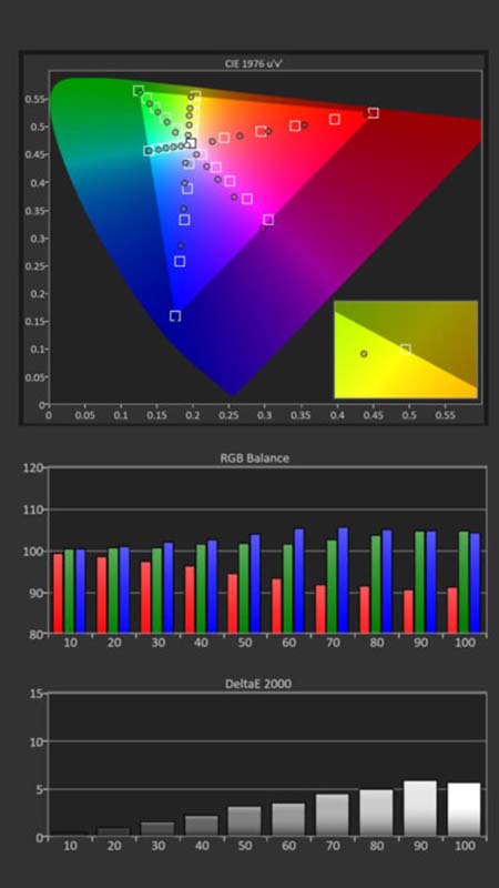 Sony-XW6000ES-Calibration-Pre-Results