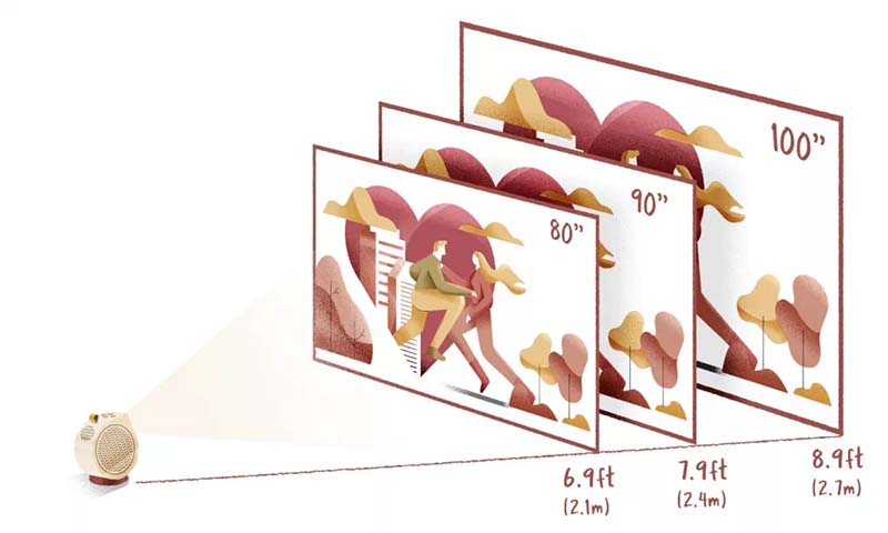 BenQ-gv30-screen-size