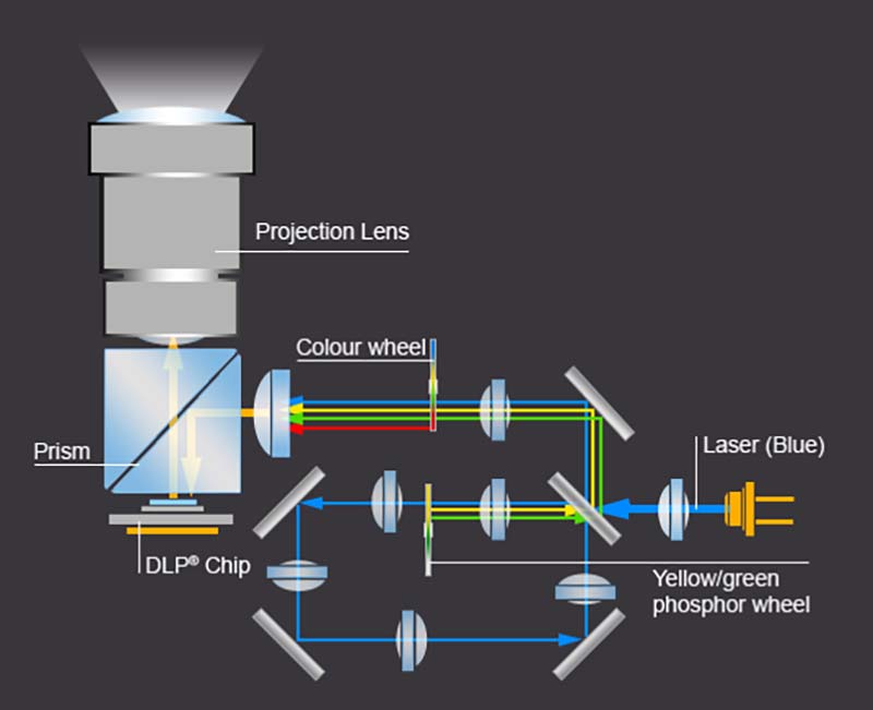 NEC-_3LCD_laser