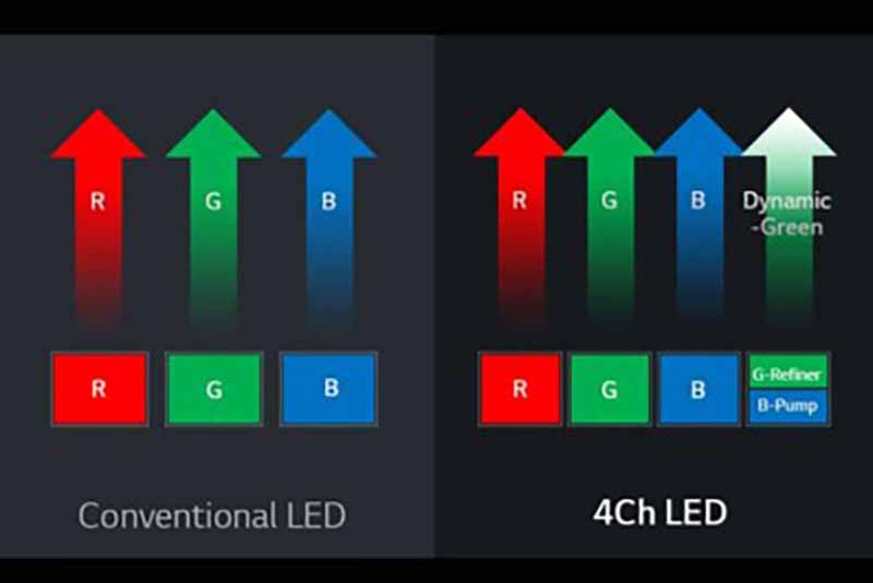 LG-HU70LA-4ch-LED