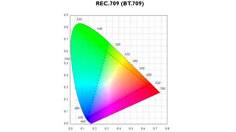 Rec.709-Graph