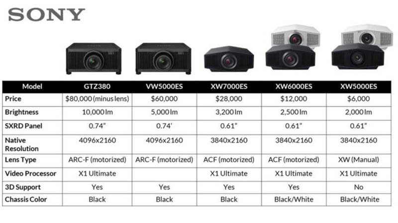 Sony-SXRD-Lineup