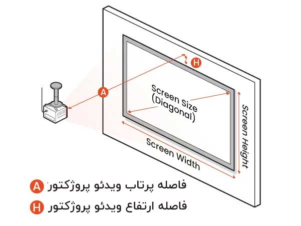 تعیین ارتفاع پروژکتور