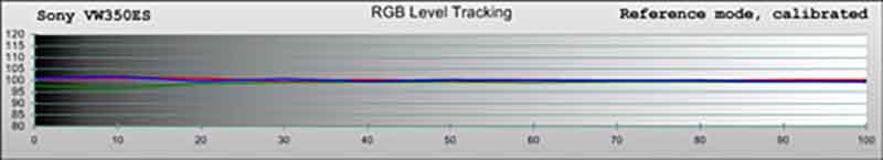 sony-vw350-reference-grayscale-post