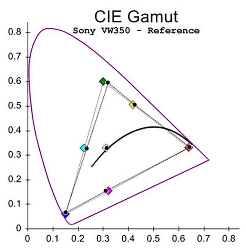 sony-vw350-reference-gamut-pre