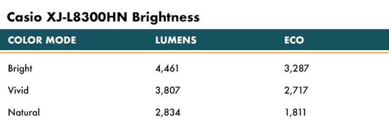 Casio-XJ-L8300HN-Brightness-Table