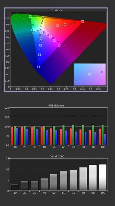 Aetherion-Max-SDR-Cal-Pre-Results
