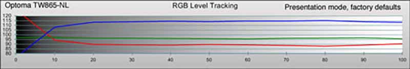 optoma-tw865-presentation-rgb-pre