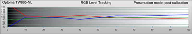 optoma-tw865-presentation-rgb-post