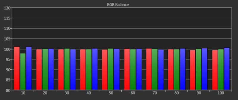 LG-HU70LA-Post-SDR-Cal-10Pt-Bar-Chart-small