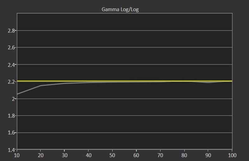LG-HU70LA-Gamma-2.2-target-pre-cal