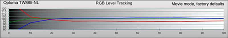 optoma-tw865-movie-rgb-pre