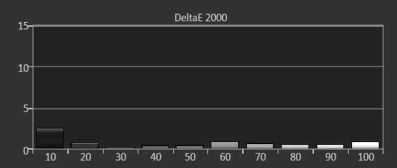 LG-HU70LA-Post-SDR-Cal-Delta-Error-small