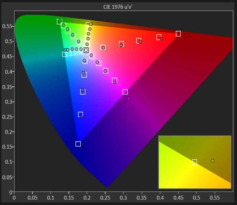 LG-HU70LA-Pre-Cal-SDR-CMS-Chart