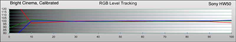 sony-hw50-brightcinema-rgb-post