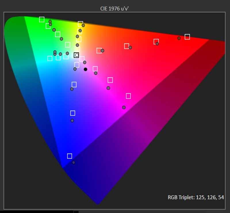 LG-HU70LA-Pre-Cal-HDR-CMS-Chart