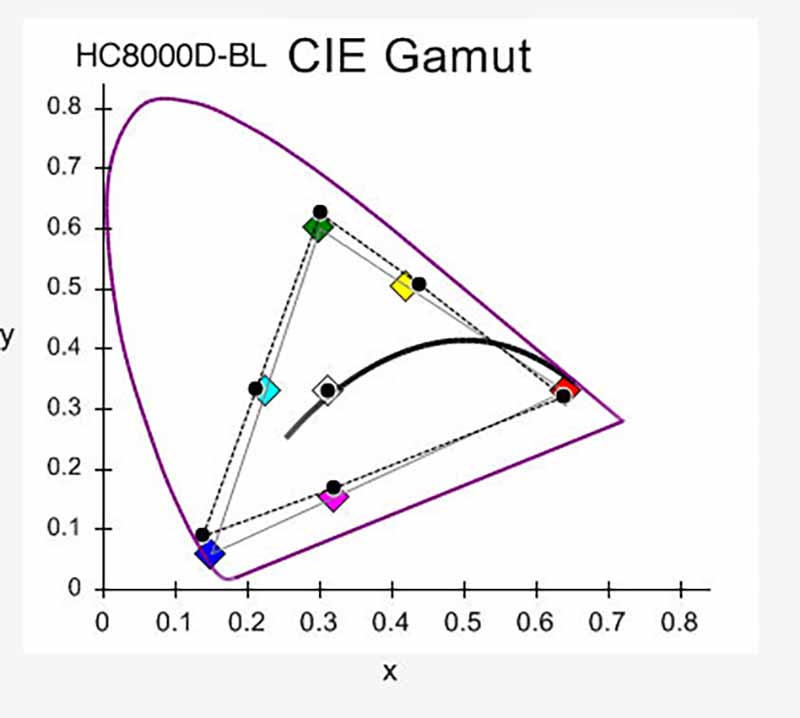 hc8000d-gamut