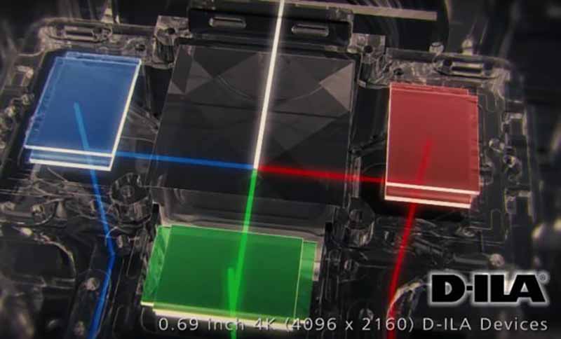 JVC-D-ILA-panels