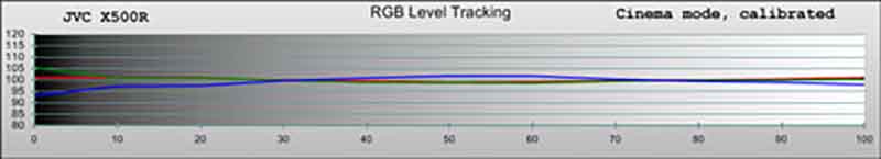 jvc-x500r-cinema-rgb-calibrated