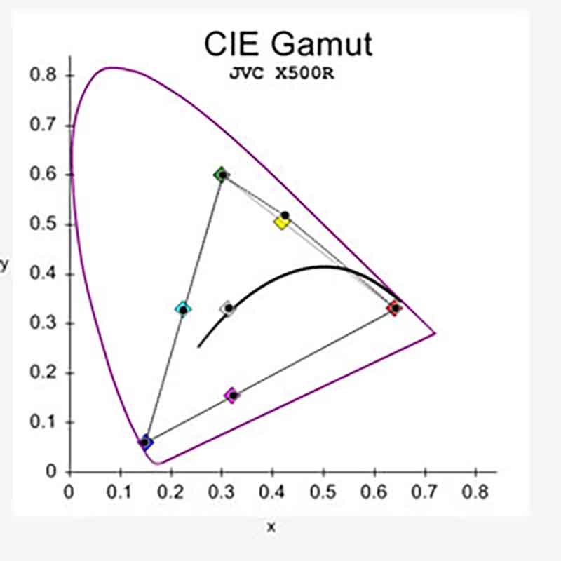 jvc-x500r-cinema-gamut-calibrated