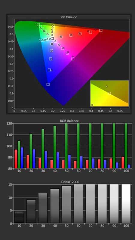 JVC-RS1100-SDR-Calibration-Pre-Results