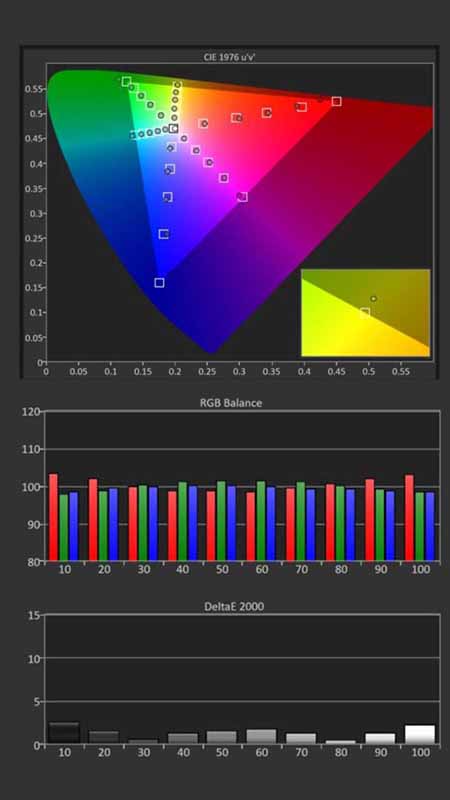 JVC-RS1100-SDR-Calibration-Post-Results