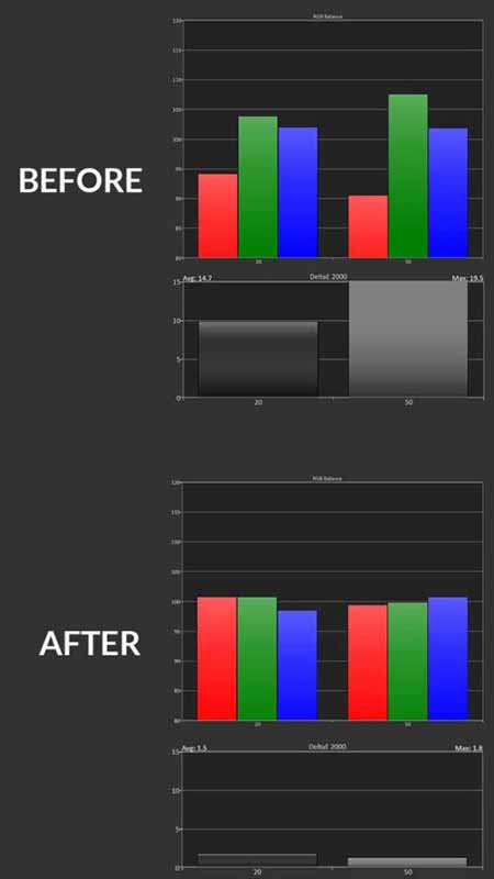 JVC-RS1100-HDR-Calibration-Post-Pre-RGB-Balance