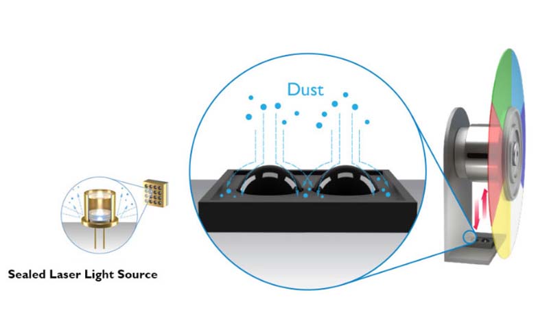 BenQ-LU950_Anti-Dust