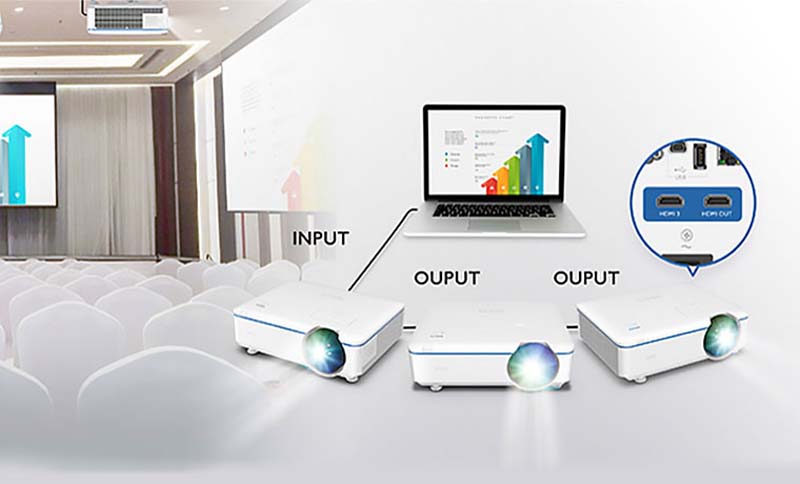 BenQ-LU950_Multi-Screen-Projection