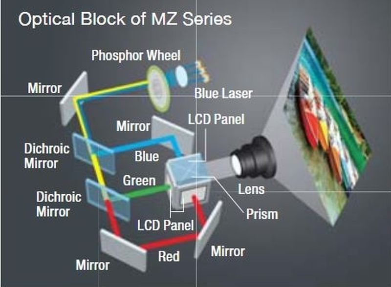 PT-MZ880_laser_path