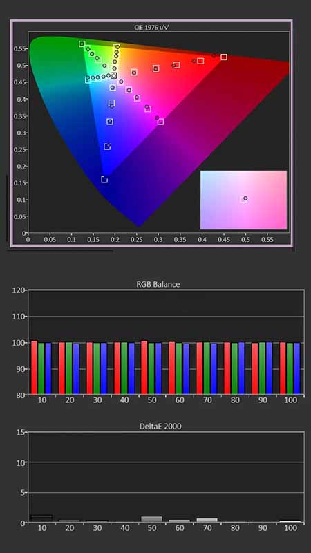 Aetherion-Max-SDR-Cal-Post-Results