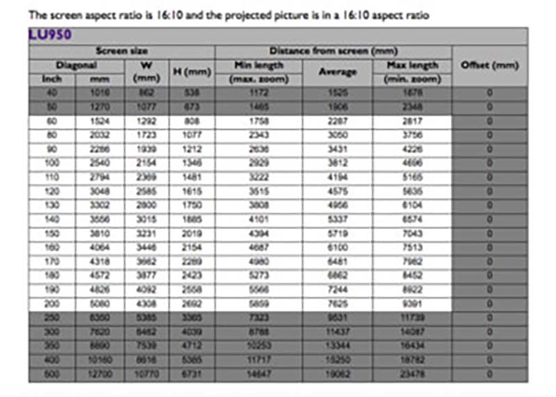 BenQ-LU950_Lens-Throw-Chart