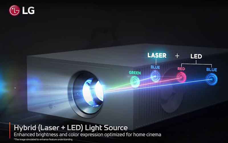 LG_HU710PW_HybridLightEngine