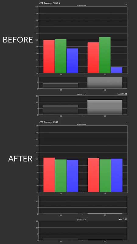 Aetherion-Max-HDR-Cal-Pre-Post-Results