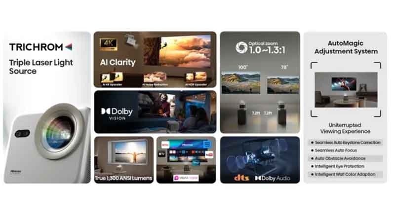 Hisense-M2-Pro-Features