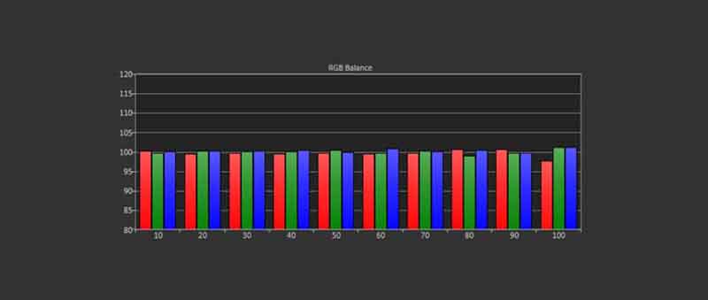 Reference-Mode-Post-Calibration-RGB-Balance-Grayscale-Tracking-target-D65