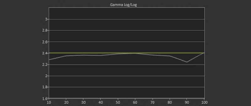 Reference-Mode-Post-Calibration-Gamma-Log-2.35-Average-Gamma-target