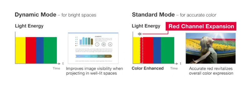 Panasonic_PT-RQ_RedExpand