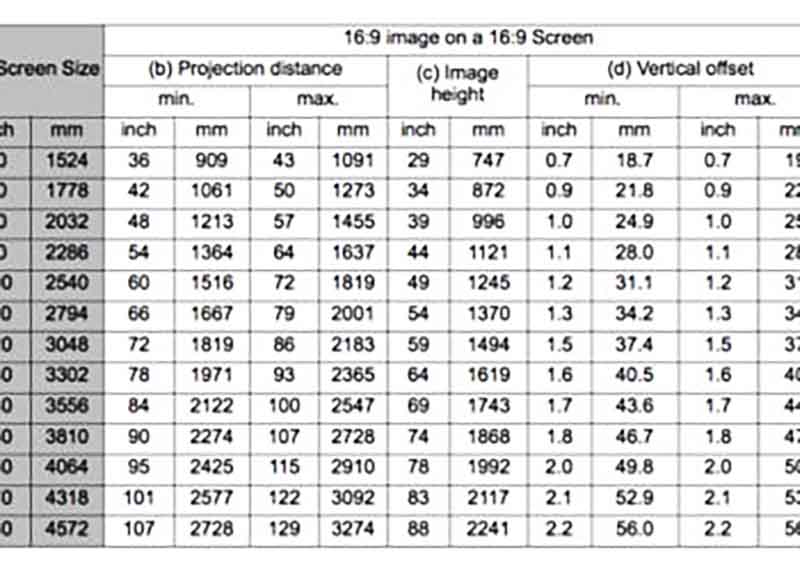 ViewSonic-PX706HD-Throw-Distance