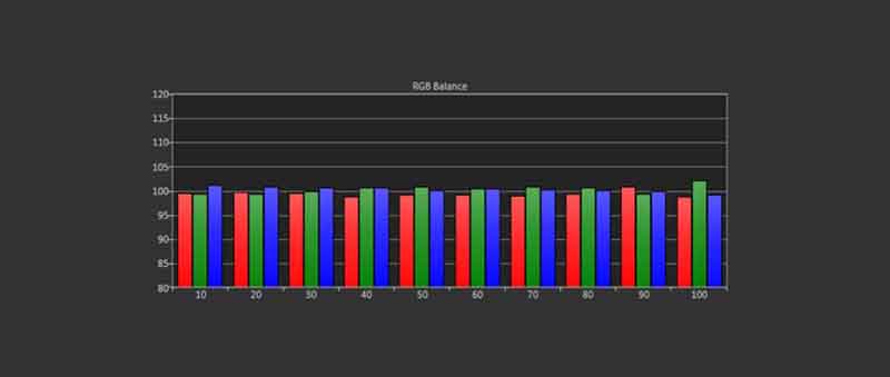 User-Mode-Post-Calibration-RGB-Balance-Grayscale-Tracking-target-D65