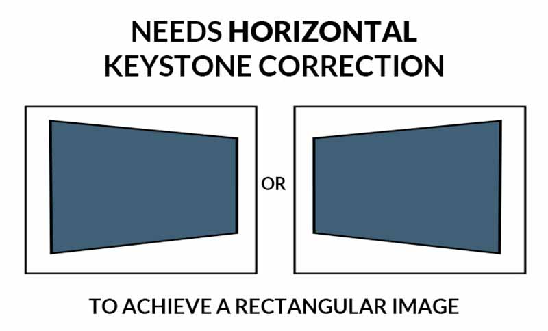 Horizontal-Keystone-Correction