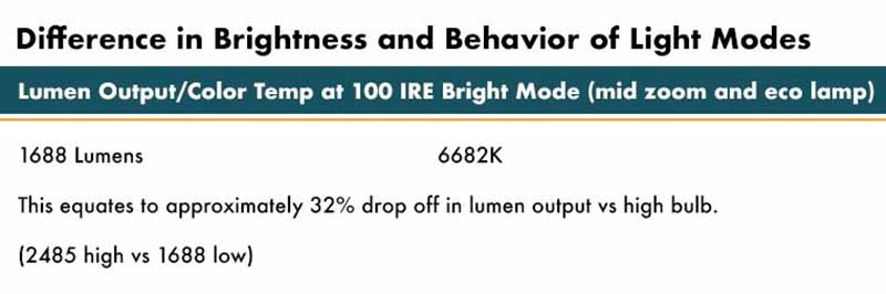 Difference-In-Brightness-and-Behavior-of-Light-Modes-Table