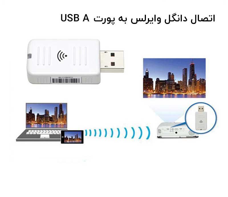 پورت USB در ویدئو پروژکتور چه کاربردی دارد؟