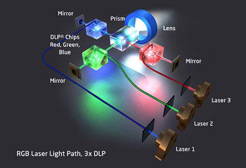 rgb-laser