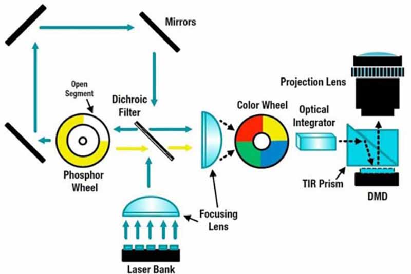 LS700HD_Laser_DLP_Diagram