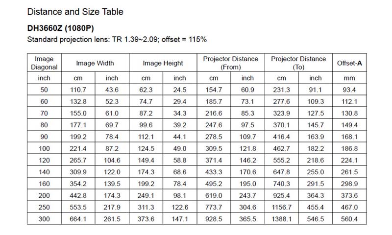 Vivitek-DH3660Z_Throw-Distance-Chart