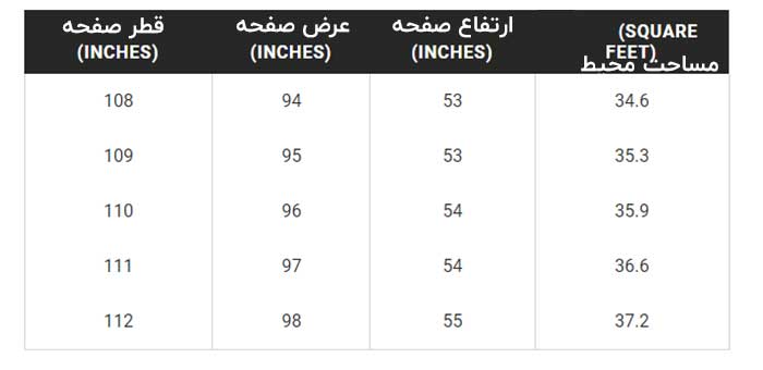 محاسبه میزان لومن مورد نیاز برای ویدئو پروژکتور